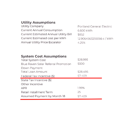 federal tax credit used to keep solar loan low federal solar tax credit to reduce solar loan rate