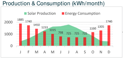 solar production versus home energy consumption solar panel production versus home energy consumption